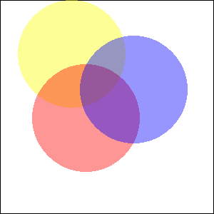 Sortie de l'exemple : Exemple d'utilisation de imagecolorallocatealpha()